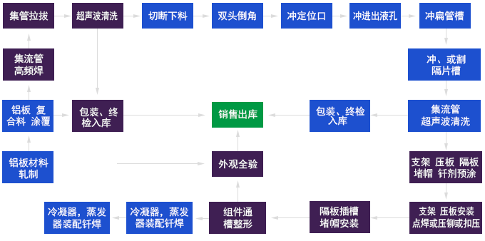 产品延伸优势