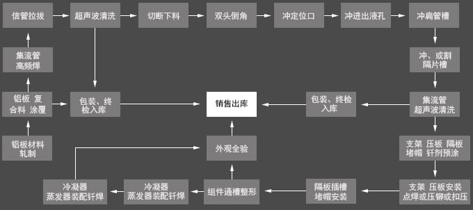产品延伸优势